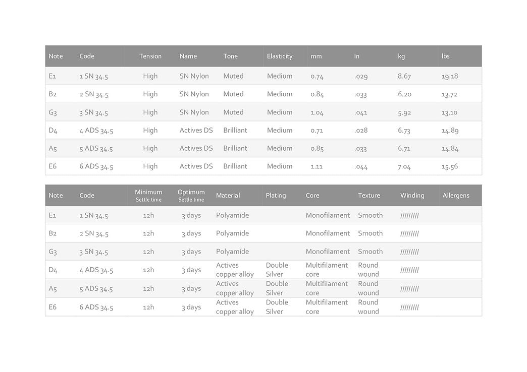 Knobloch 500ADN - Actives - Double Silver SN Nylon - High Tension - Classical Guitar Strings